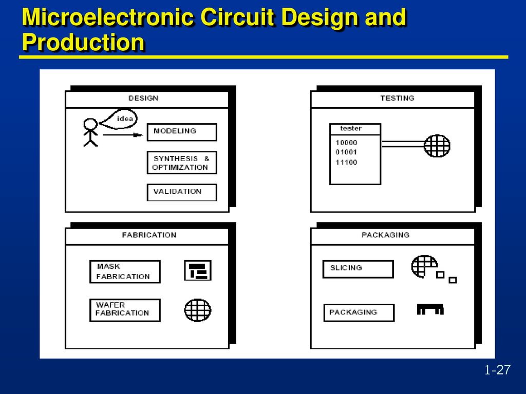 Microelectronic Circuit Design and Production