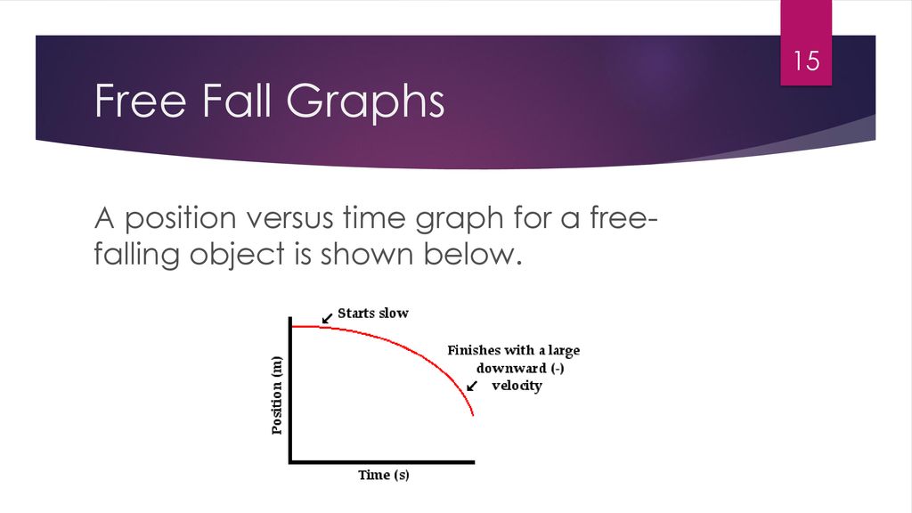 Free Fall Acceleration - ppt download