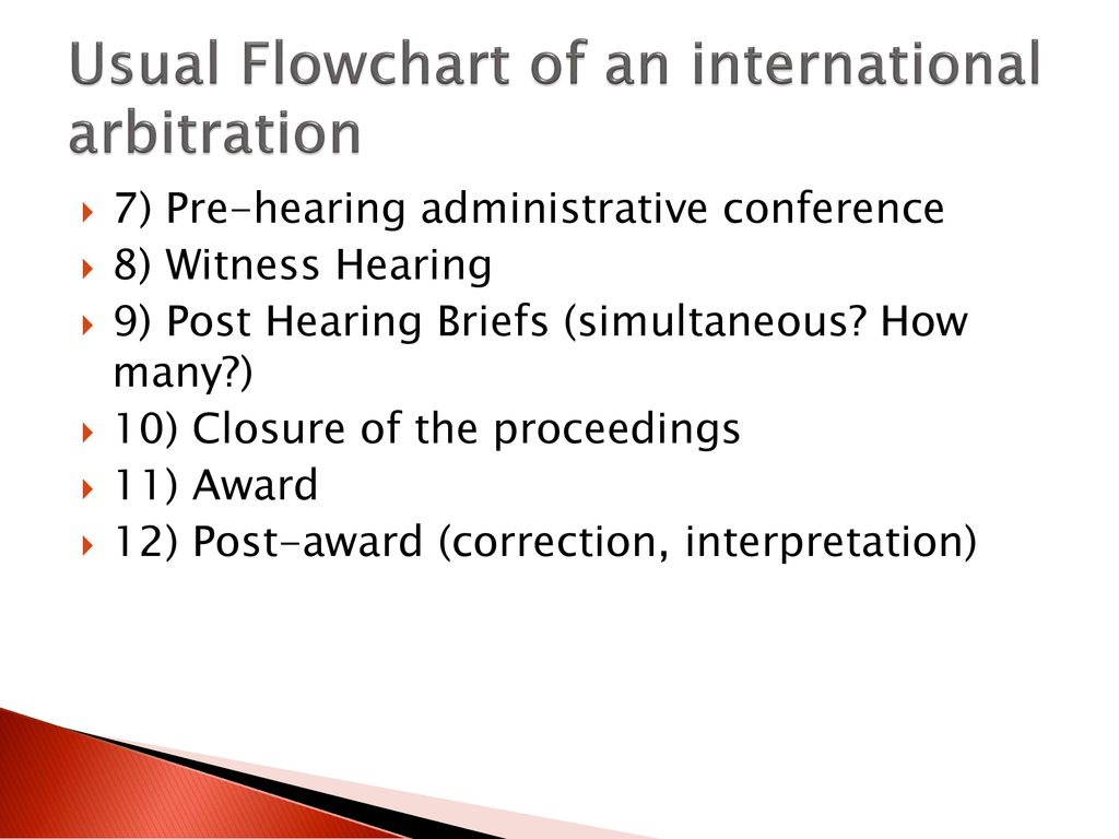 Usual Flowchart of an international arbitration