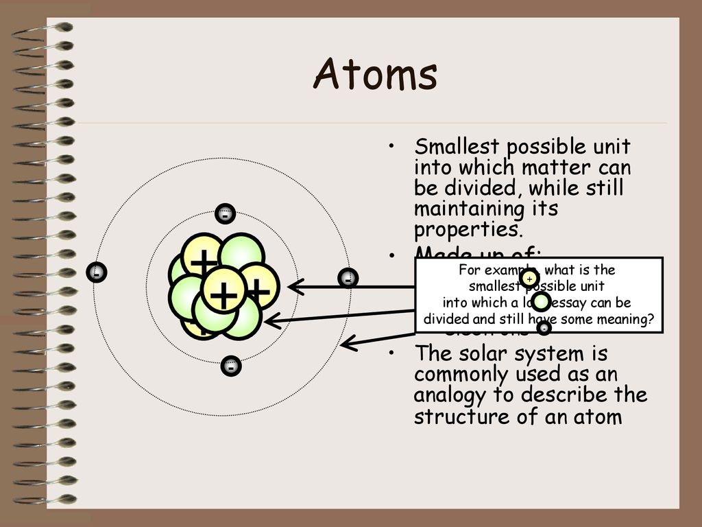 Atoms Smallest possible unit into which matter can be divided, while still maintaining its properties.