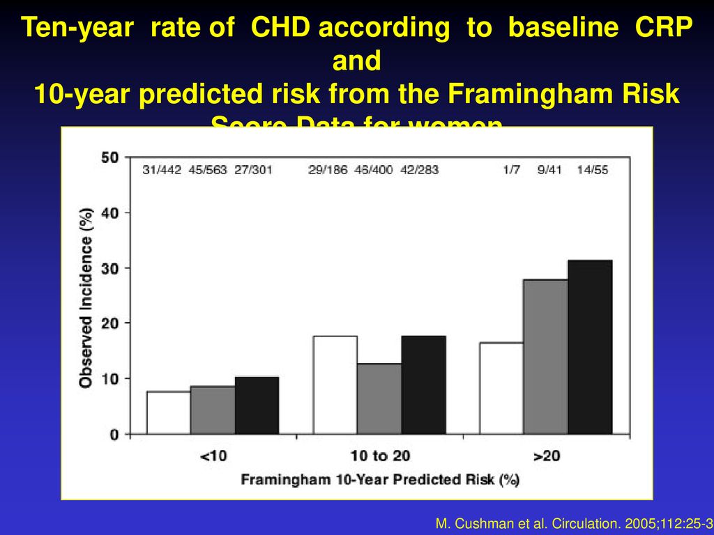 Distribution Of Cardiovascular Risk Factors By Baseline CRP distribution-of-cardiovascular-risk-factors-by-baseline-crp