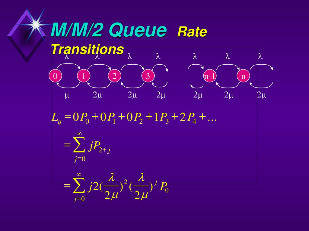 Queuing Theory Iii Ppt Download