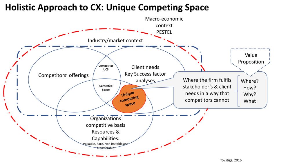 CIO Alliances CX. - ppt download