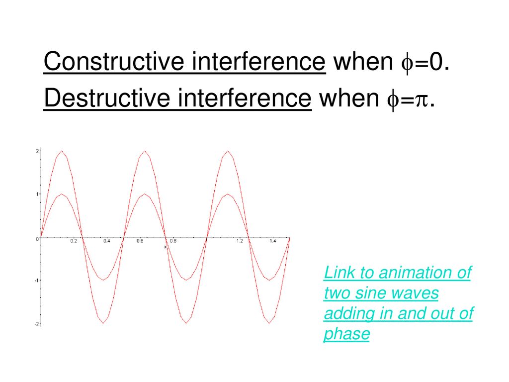 Physics 2 Class 16 Wave Superposition, Interference, And Reflection 