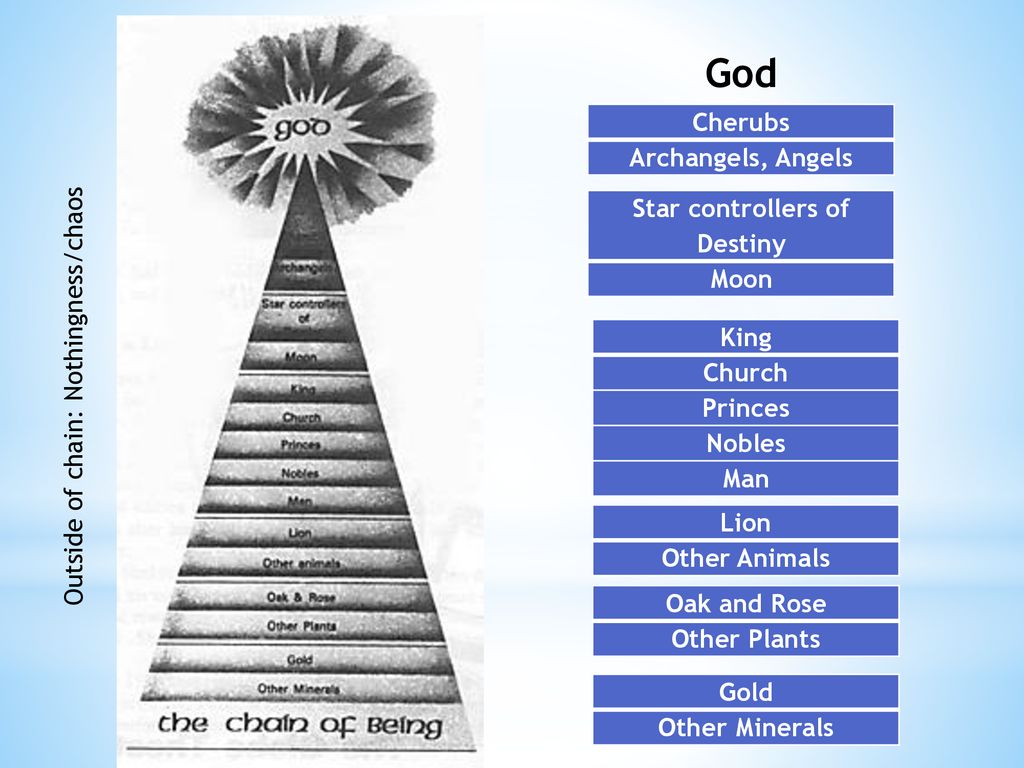 Elizabethan world view and the Great Chain of Being - ppt download