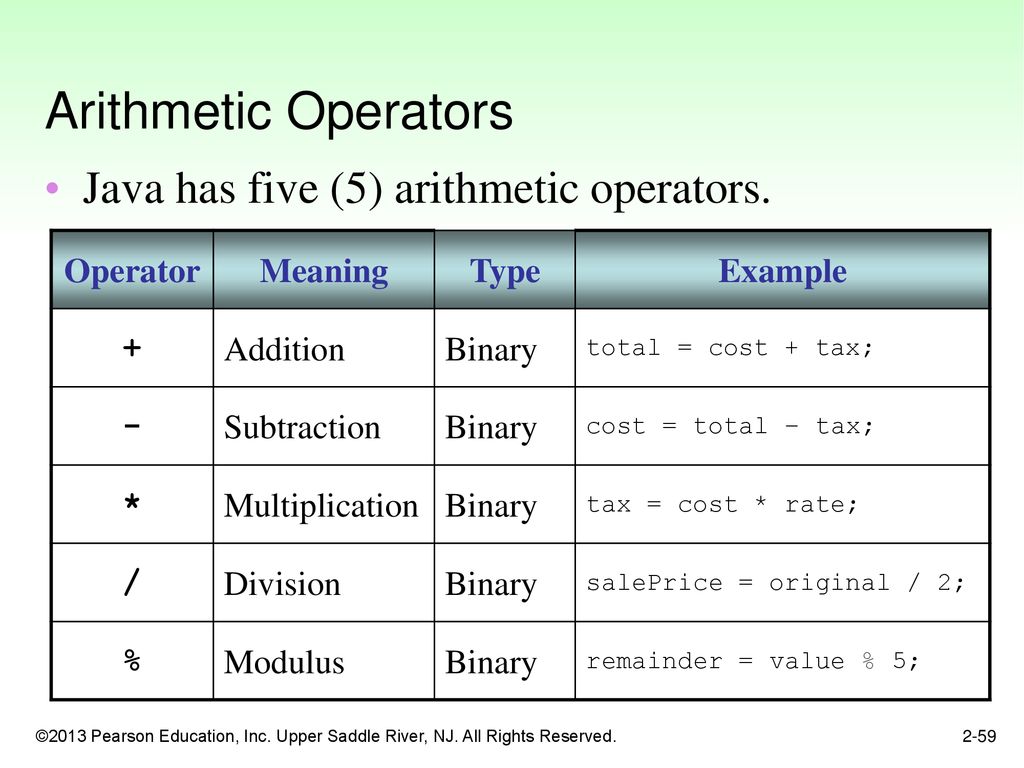 Chapter 2: Java Fundamentals - ppt download