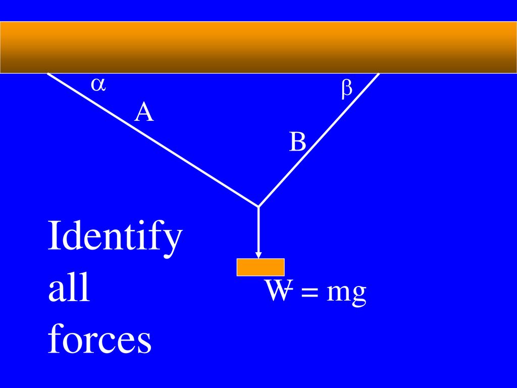 Forces In Two Dimensions Ppt Download