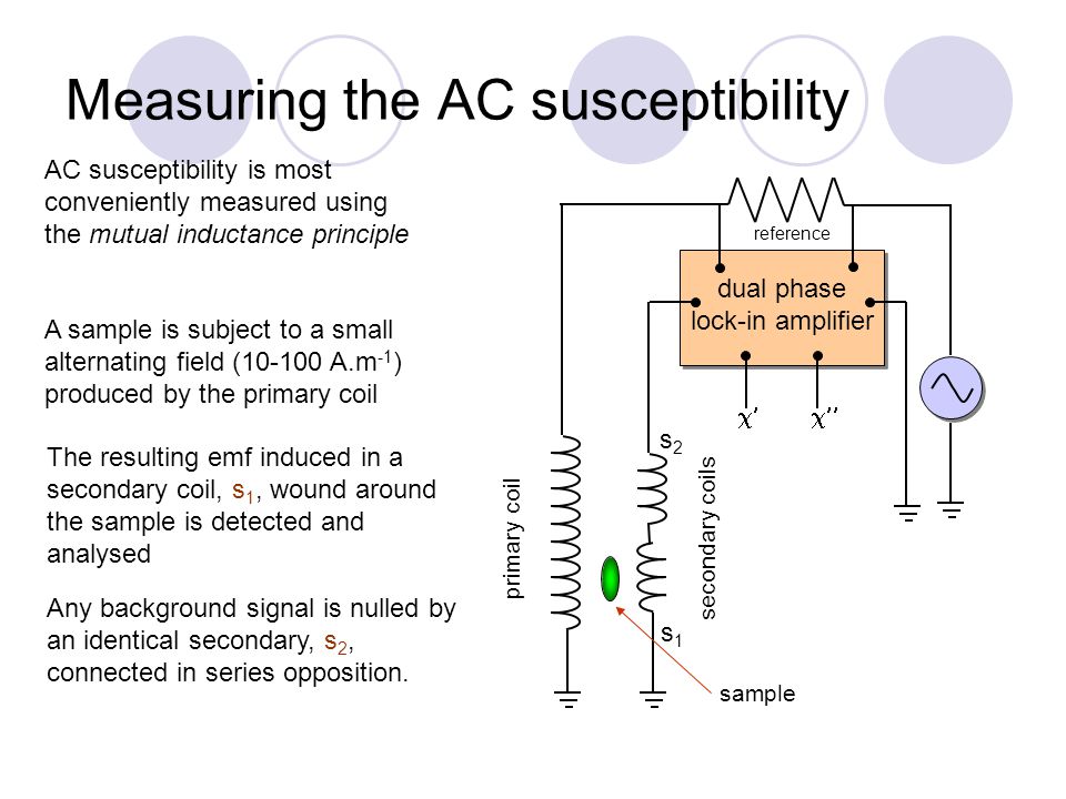 Fundament øjeblikkelig Male Design of ac susceptometer using closed cycle helium cryostat - ppt download