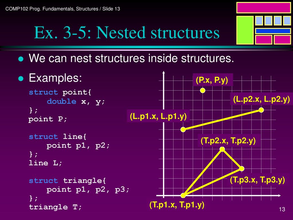 Programming Structures. - ppt download