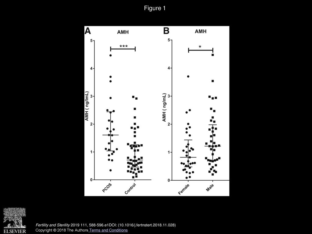 circulating-antim-llerian-hormone-and-steroid-hormone-levels-remain