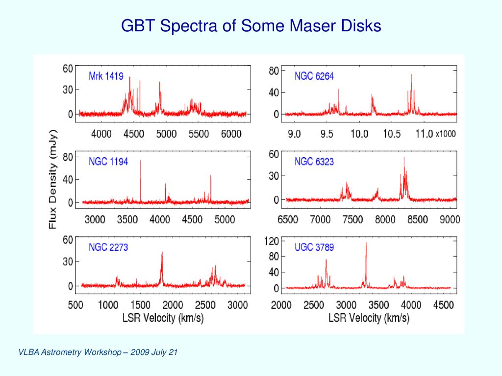 GBT Spectra of Some Maser Disks