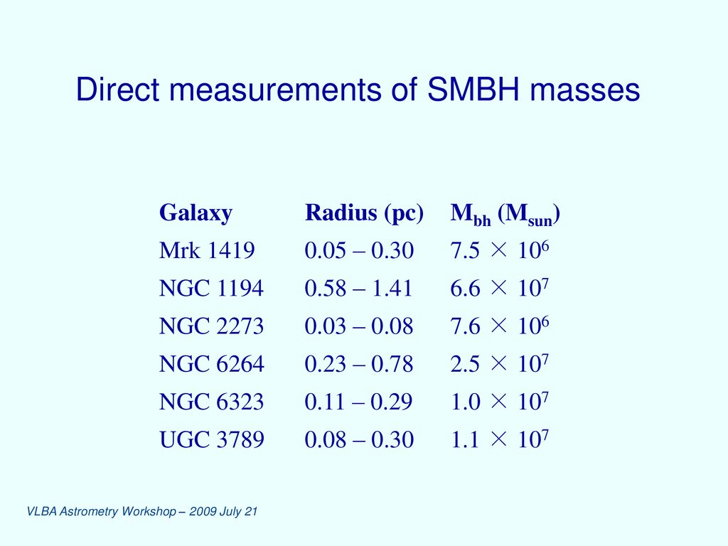 Direct measurements of SMBH masses