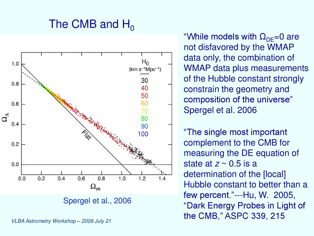 The CMB and H0