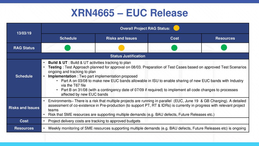 Overall project rag status ppt download