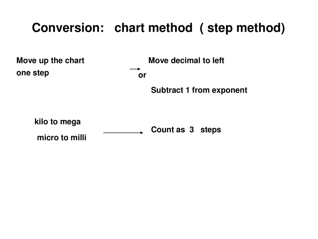 Mega Kilo Conversion Chart