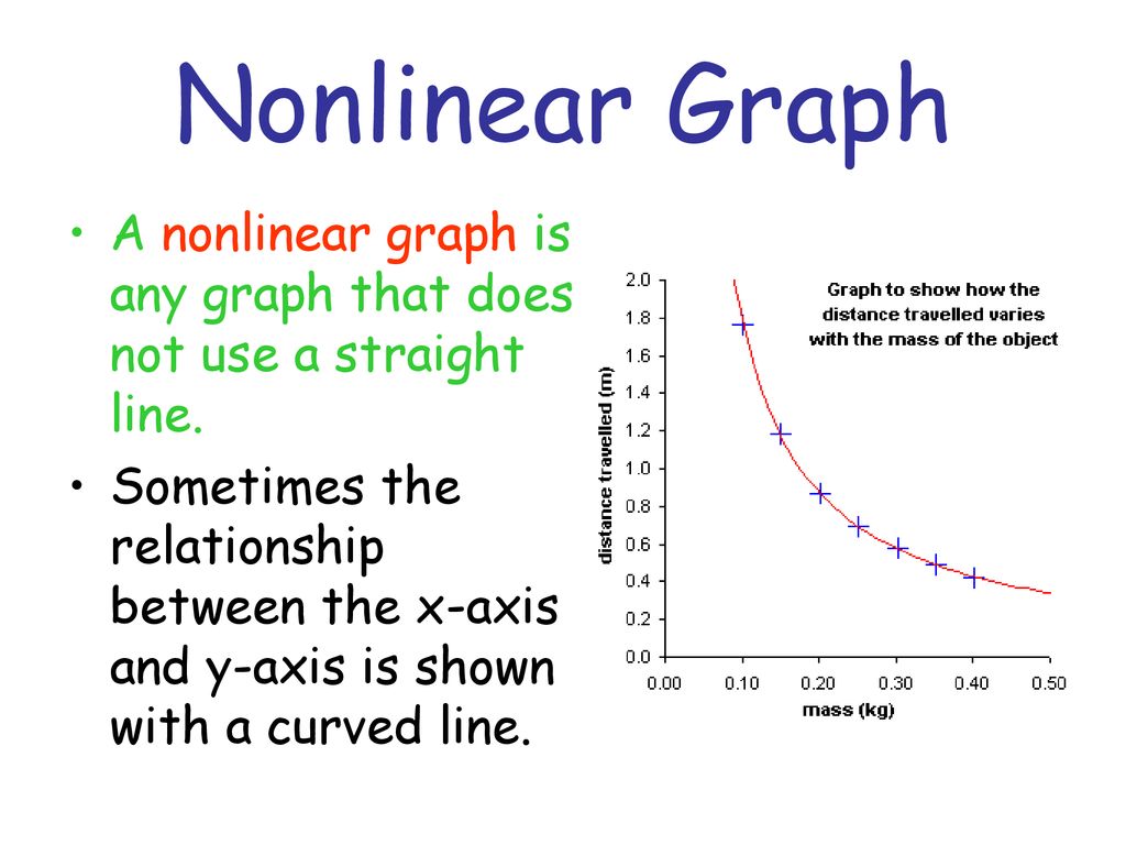 Graphing Notes Part ppt download