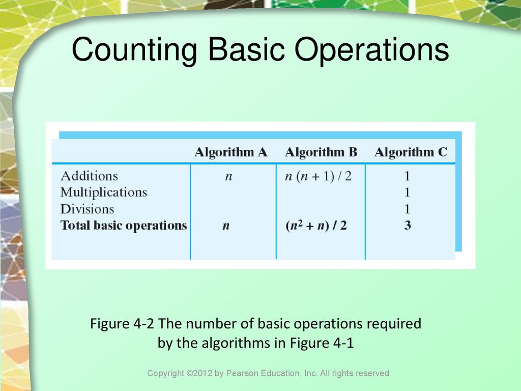 The Efficiency of Algorithms - ppt download