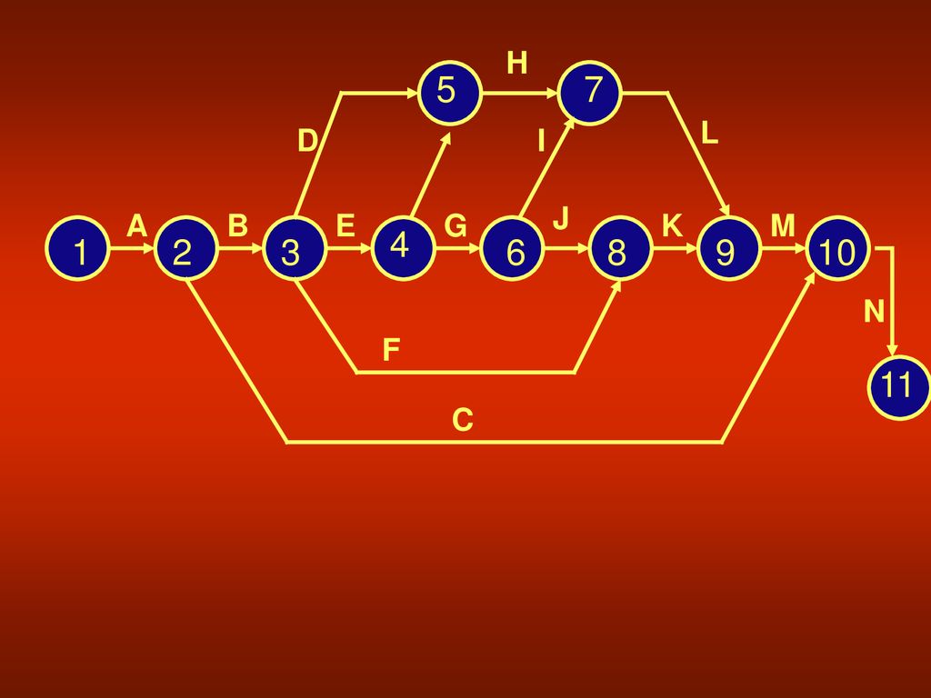 Operations Research Lecture Ppt Download
