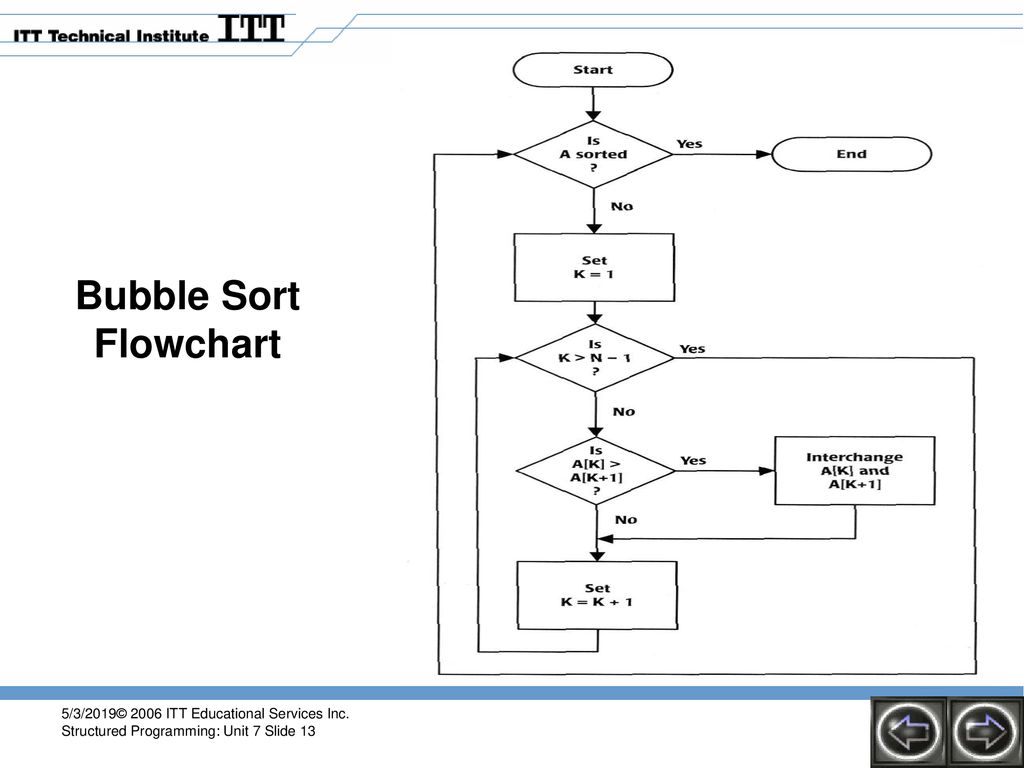 DATA STRUCTURES 5/3/2019© 2006 ITT Educational Services Inc. - ppt download