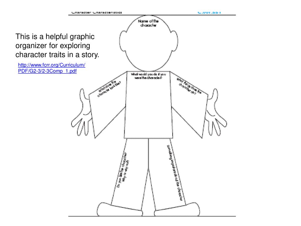 Characterization I Can Describe Characters In A Passage Or Story By How They Look Act And Feel Traits S2c1po2 D Crisler Ppt Download