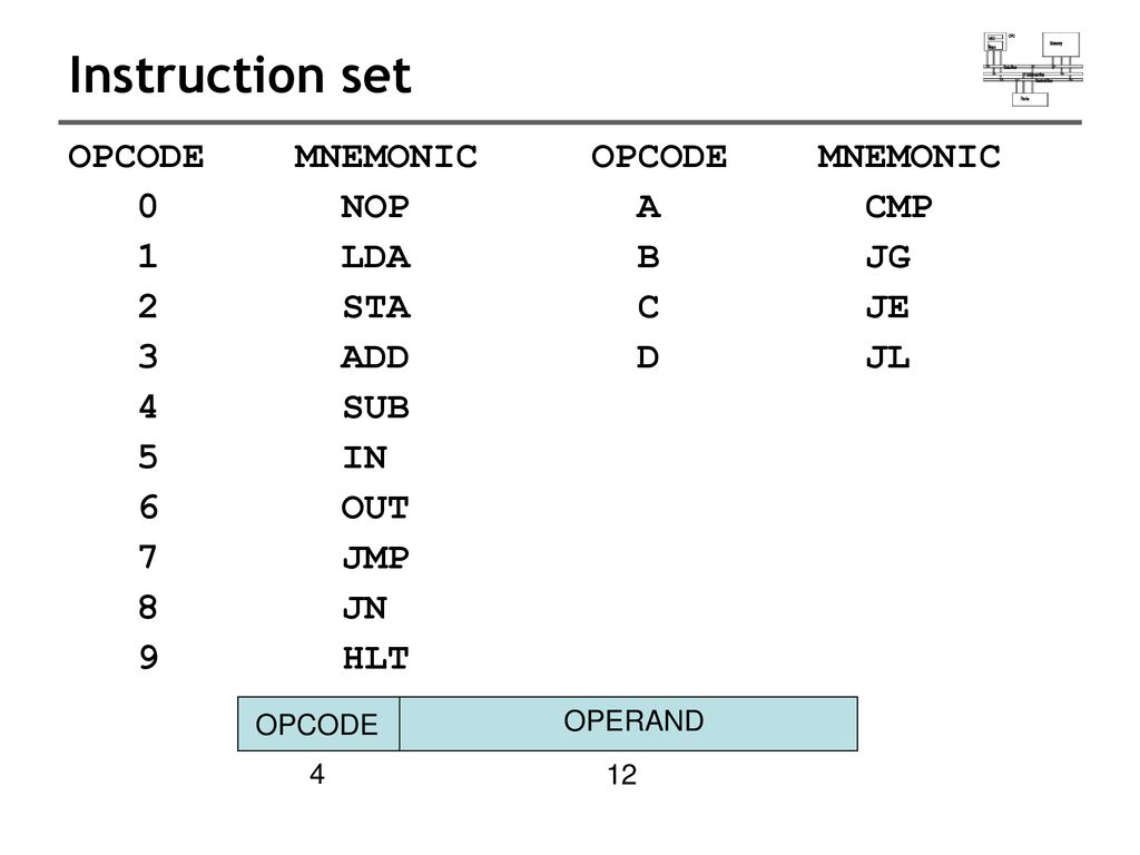 Computer Organization and Assembly Languages Yung-Yu Chuang 2005/09/29 ...