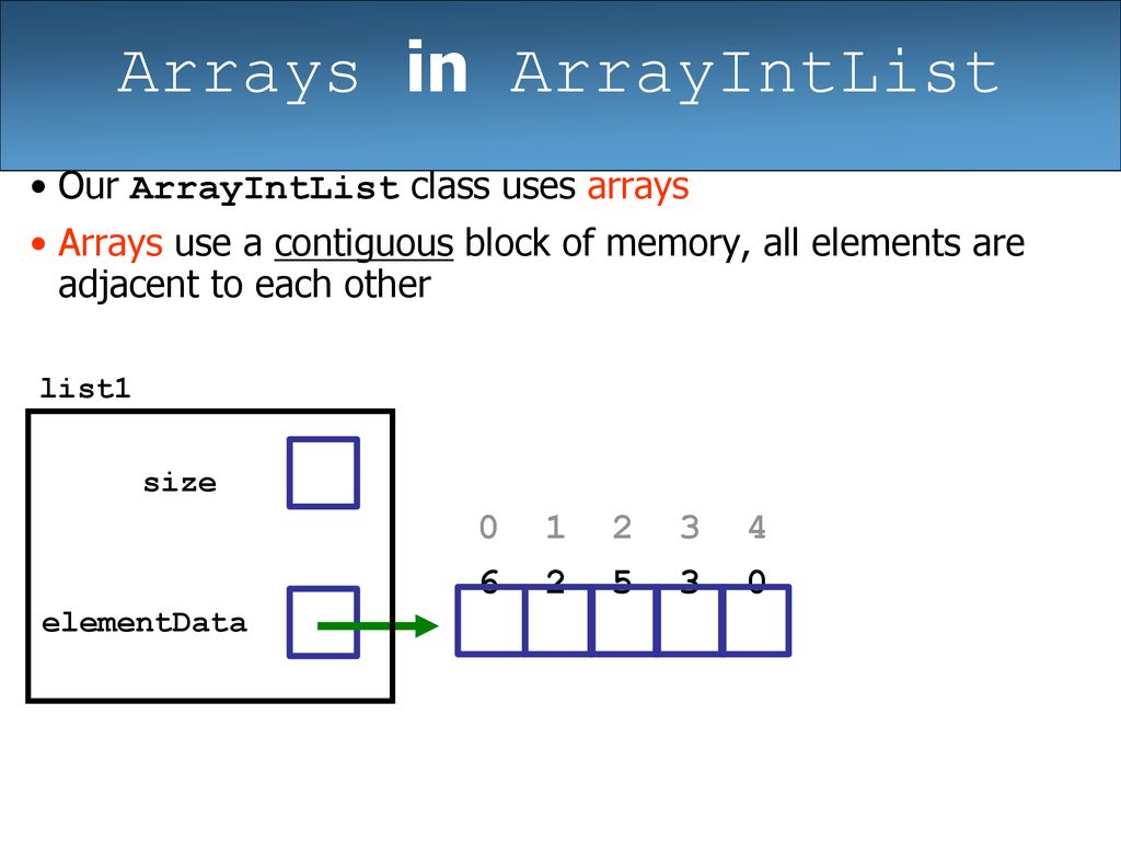 Linked Lists based on slides created by Ethan Apter - ppt download