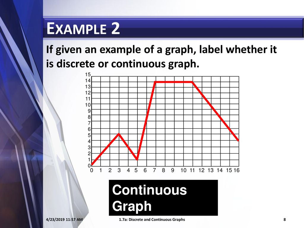 1.7a: Discrete and Continuous Graphs - ppt download