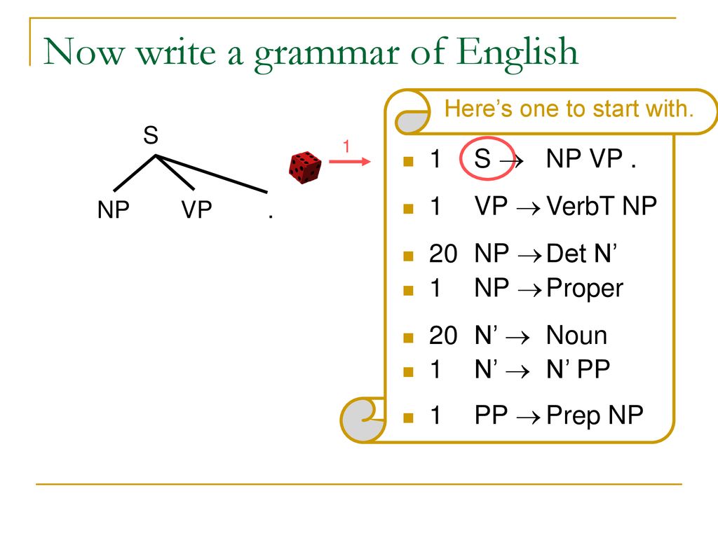 Now write a grammar of English