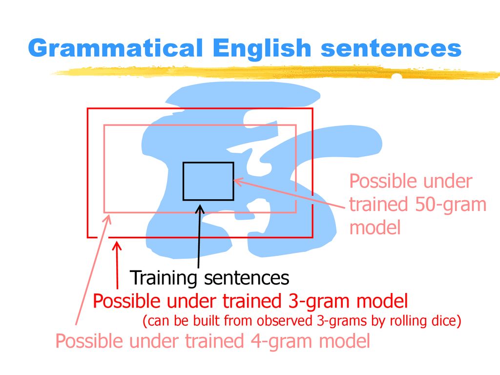 Grammatical English sentences