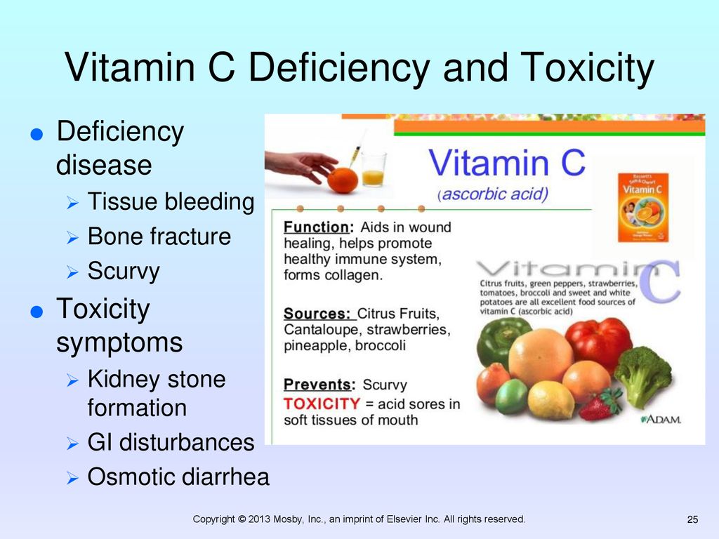 Vitamin deficiency. Витамины на английском. Витамины иностранные.