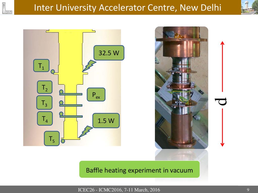 Inter University Accelerator Centre New Delhi Ppt Download