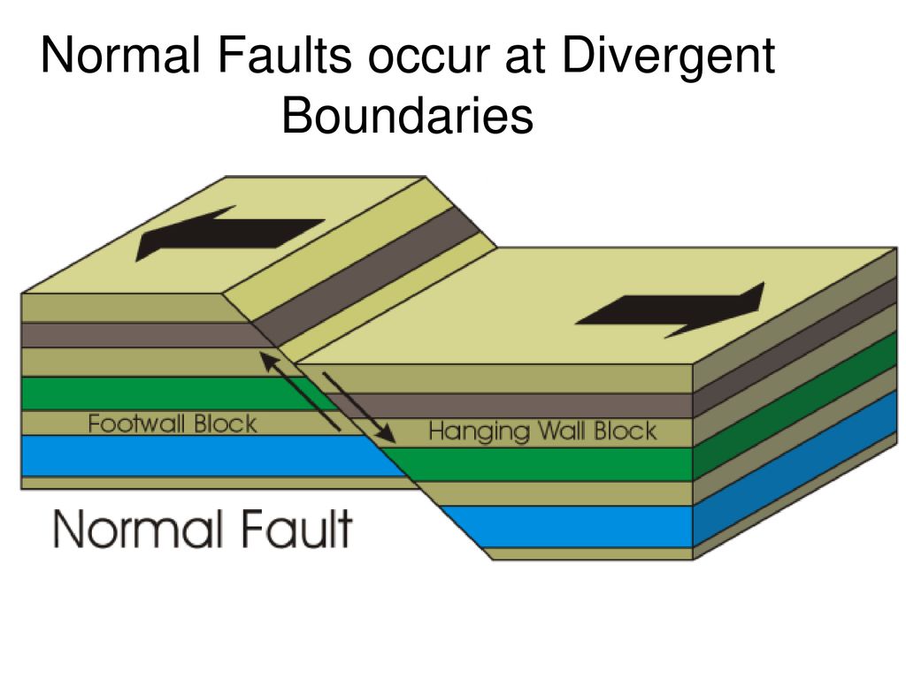 Earthquakes Lessons ppt download