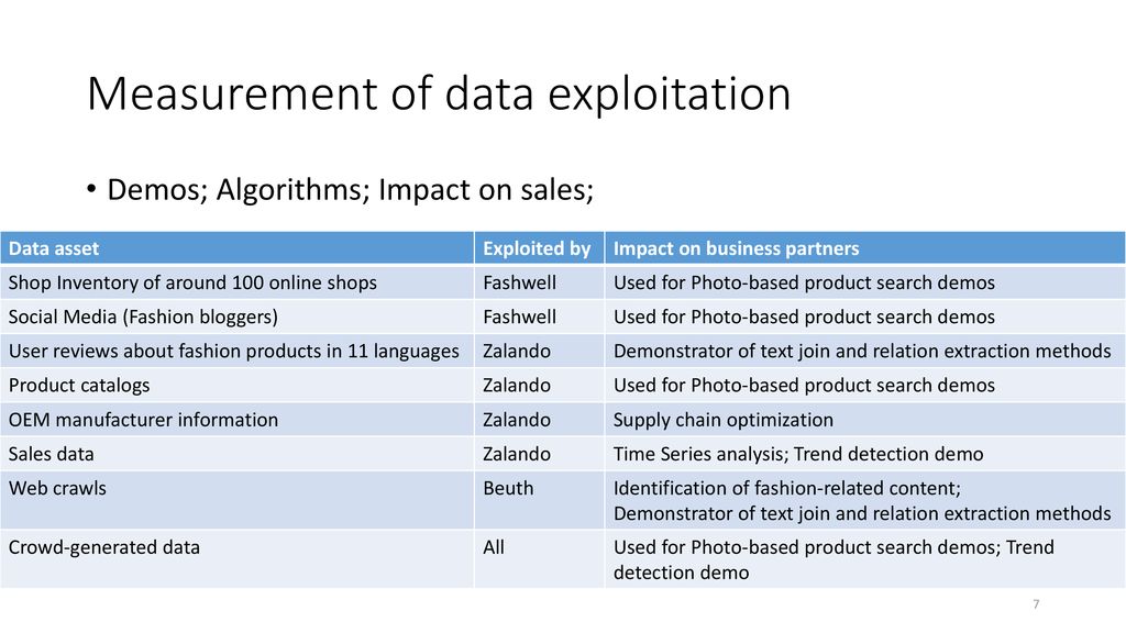 FashionBrain: Understanding Europe’s Fashion Data Universe - ppt download