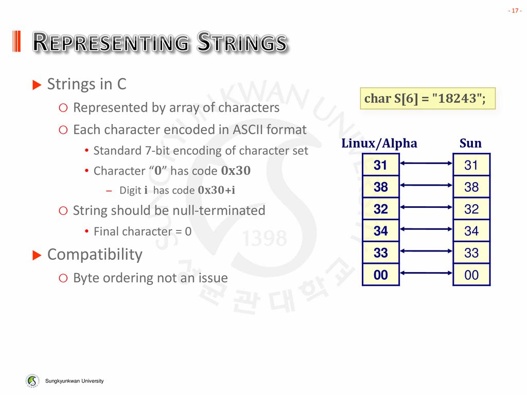 Bits, Bytes, and Integers ppt download