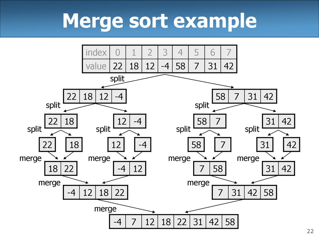 Merge sort example index value