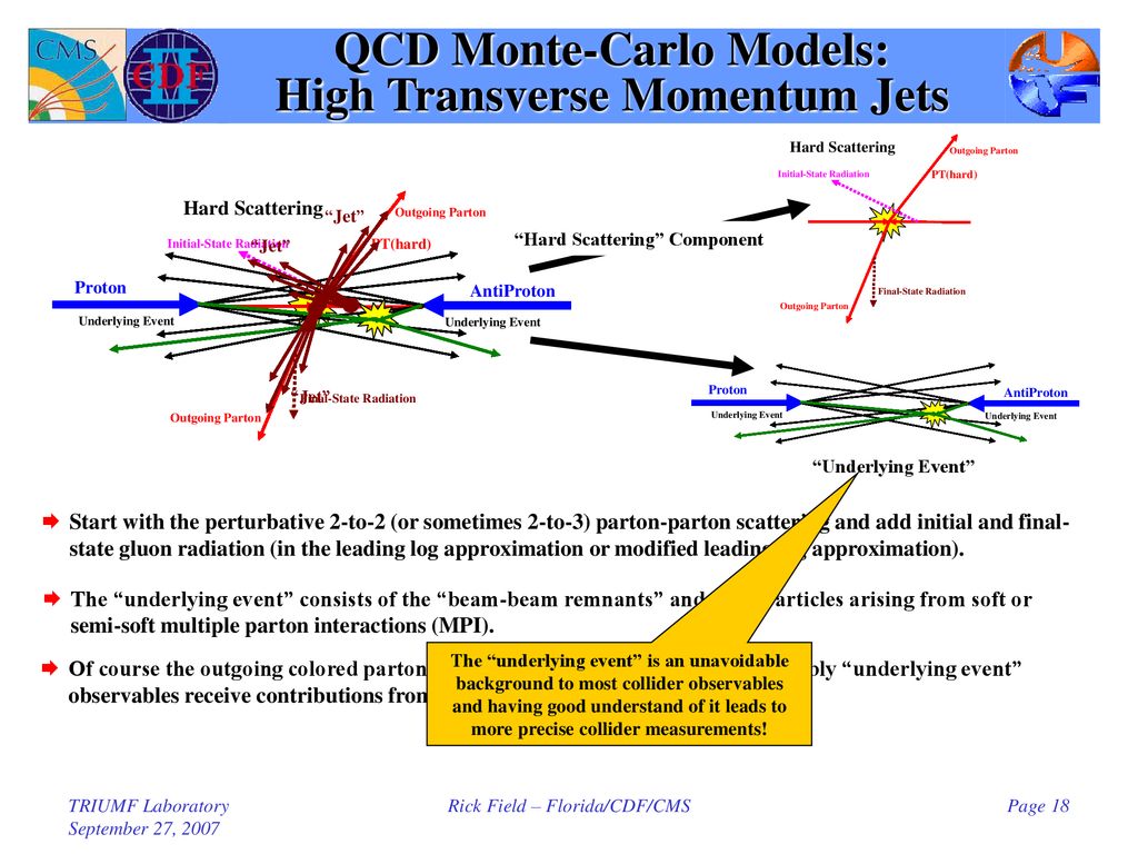 QCD Monte-Carlo Models: High Transverse Momentum Jets