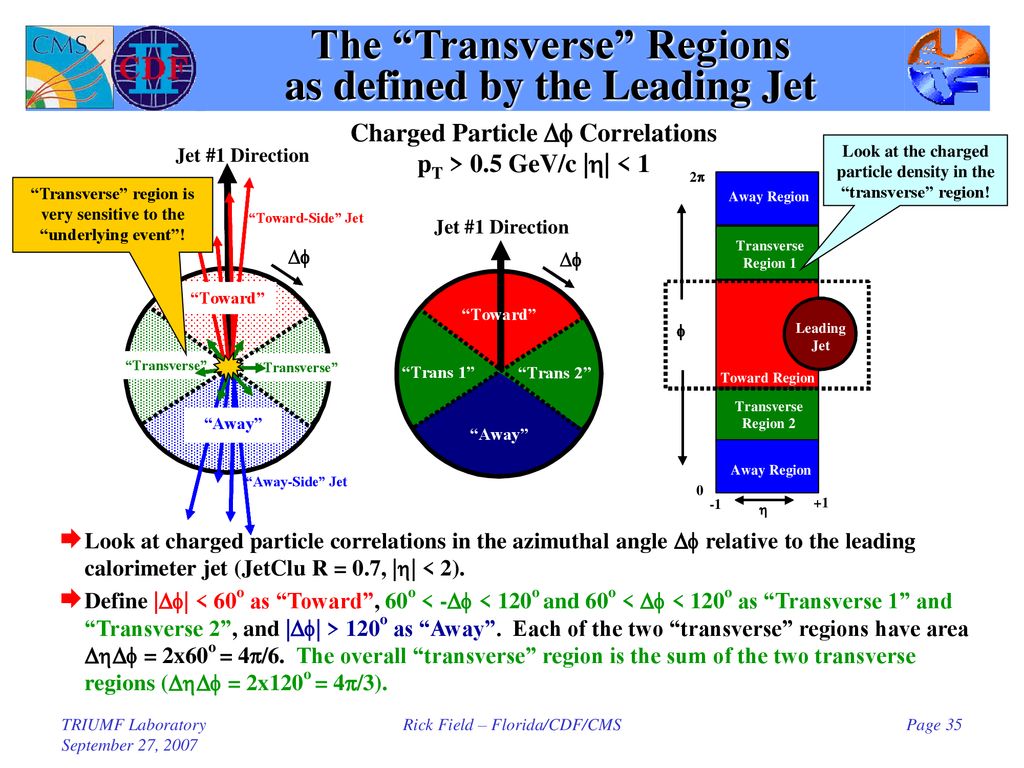 The Transverse Regions as defined by the Leading Jet