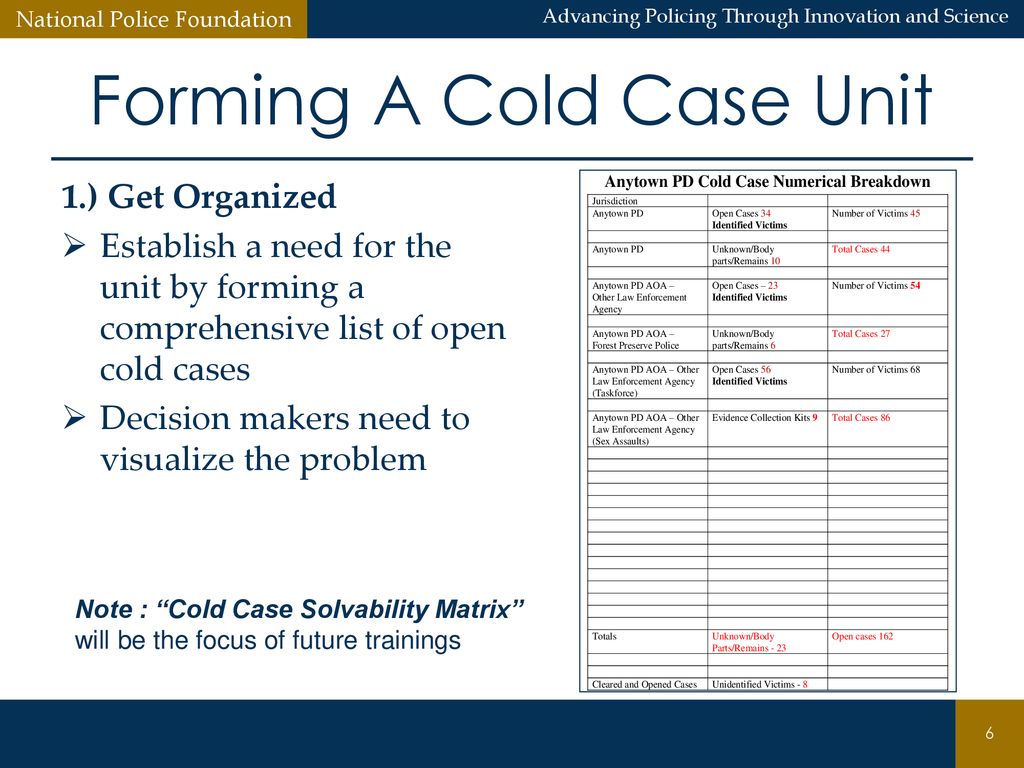 Forming A Cold Case Unit