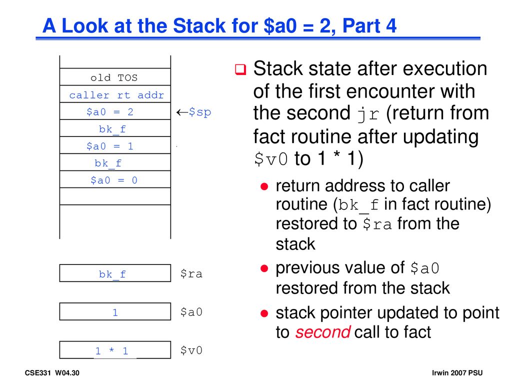 A Look at the Stack for $a0 = 2, Part 4