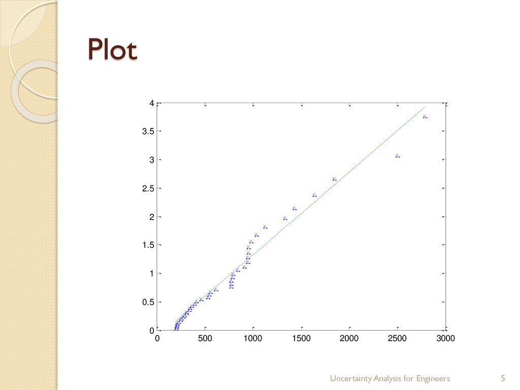 Plot Uncertainty Analysis for Engineers