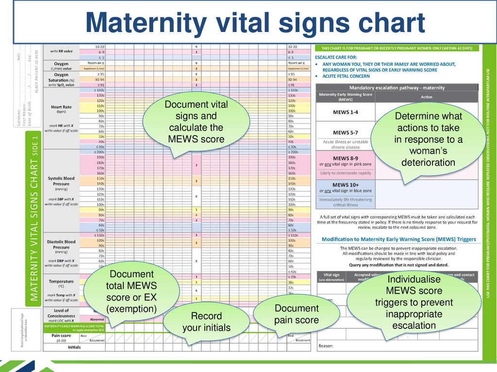 Vital Signs Chart