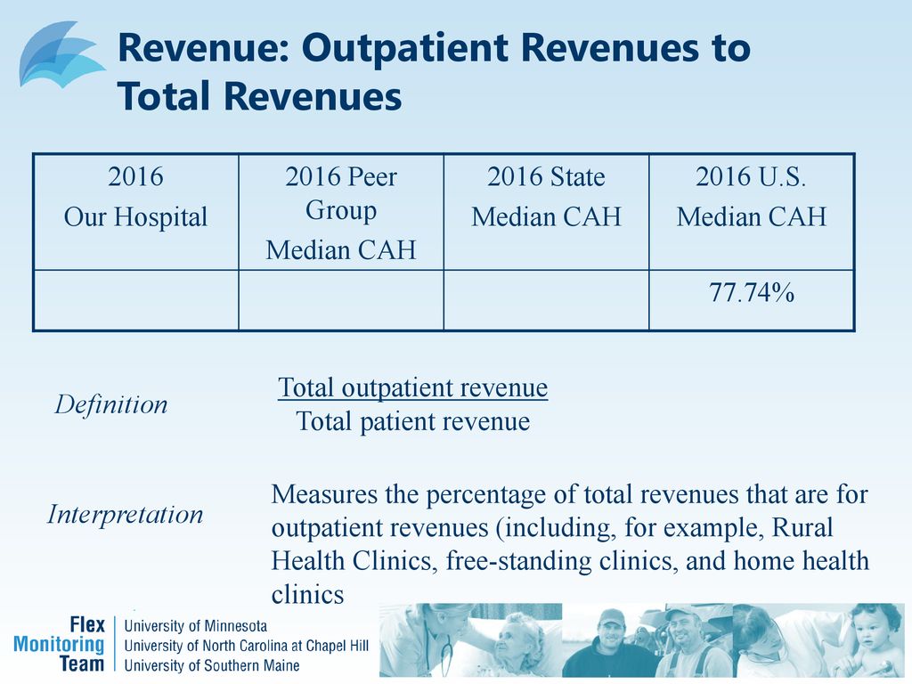 CAHMPAS Financial Indicators for Our Hospital - ppt download