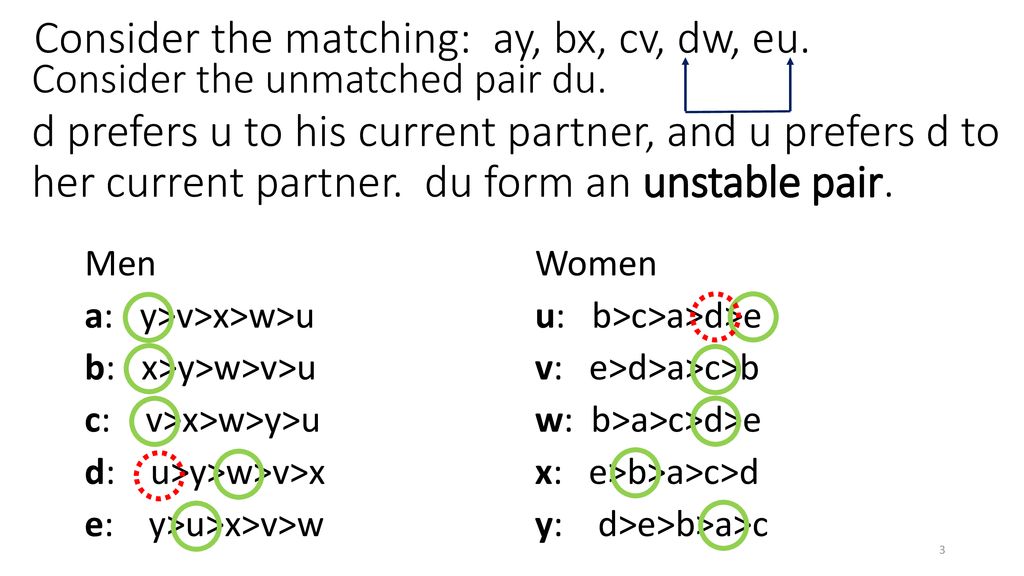 Stable Matchings Ppt Download