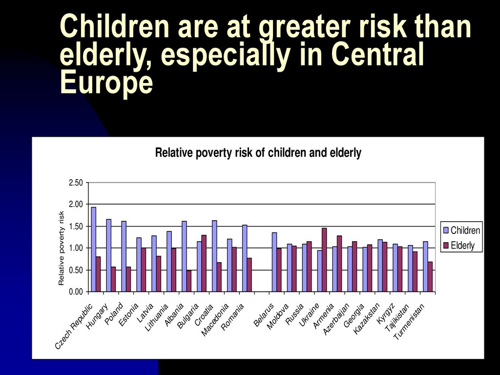 4/28/2019 Children are at greater risk than elderly, especially in Central Europe