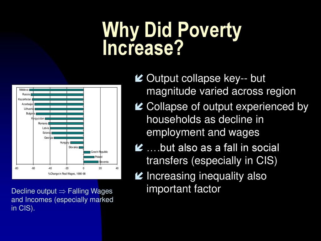 Why Did Poverty Increase