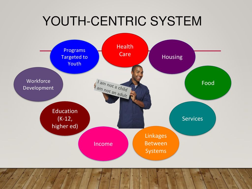 YOUTH-CENTRIC SYSTEM Health Care Housing Food