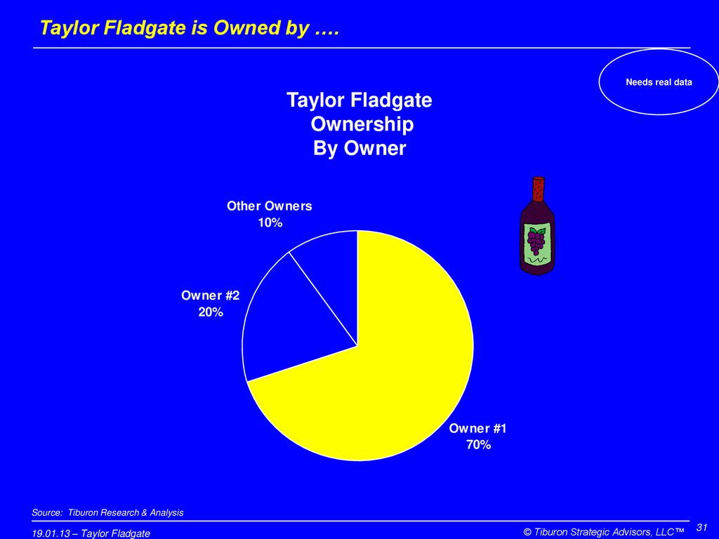 Taylor Fladgate is Owned by ….