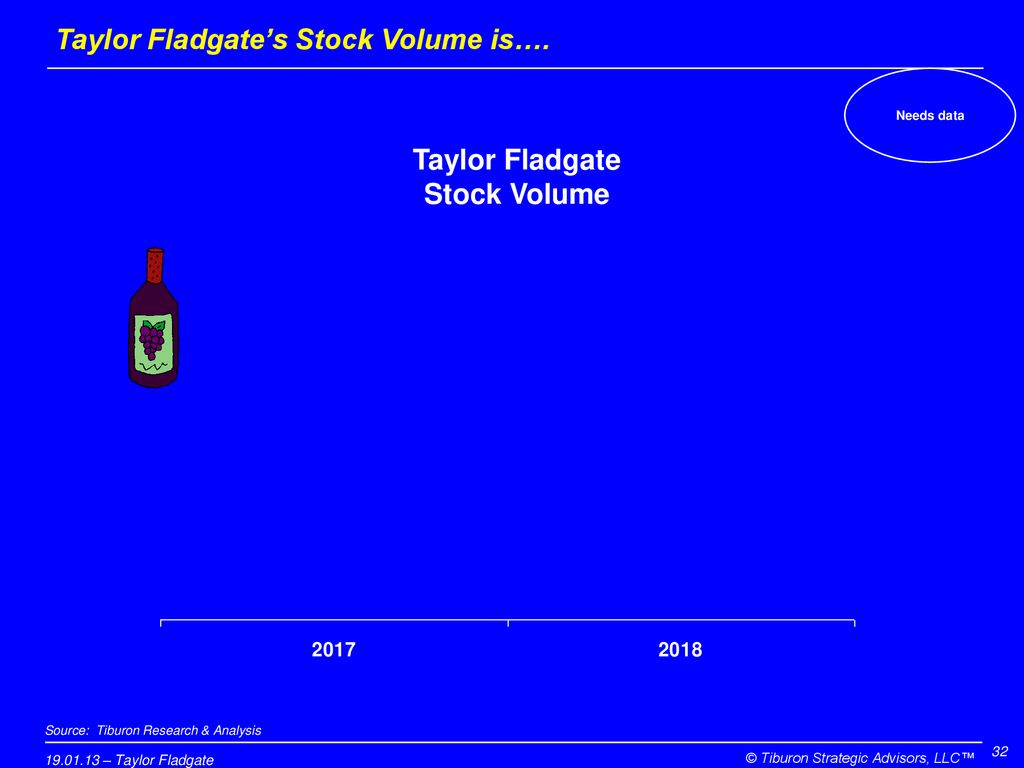 Taylor Fladgate’s Stock Volume is….