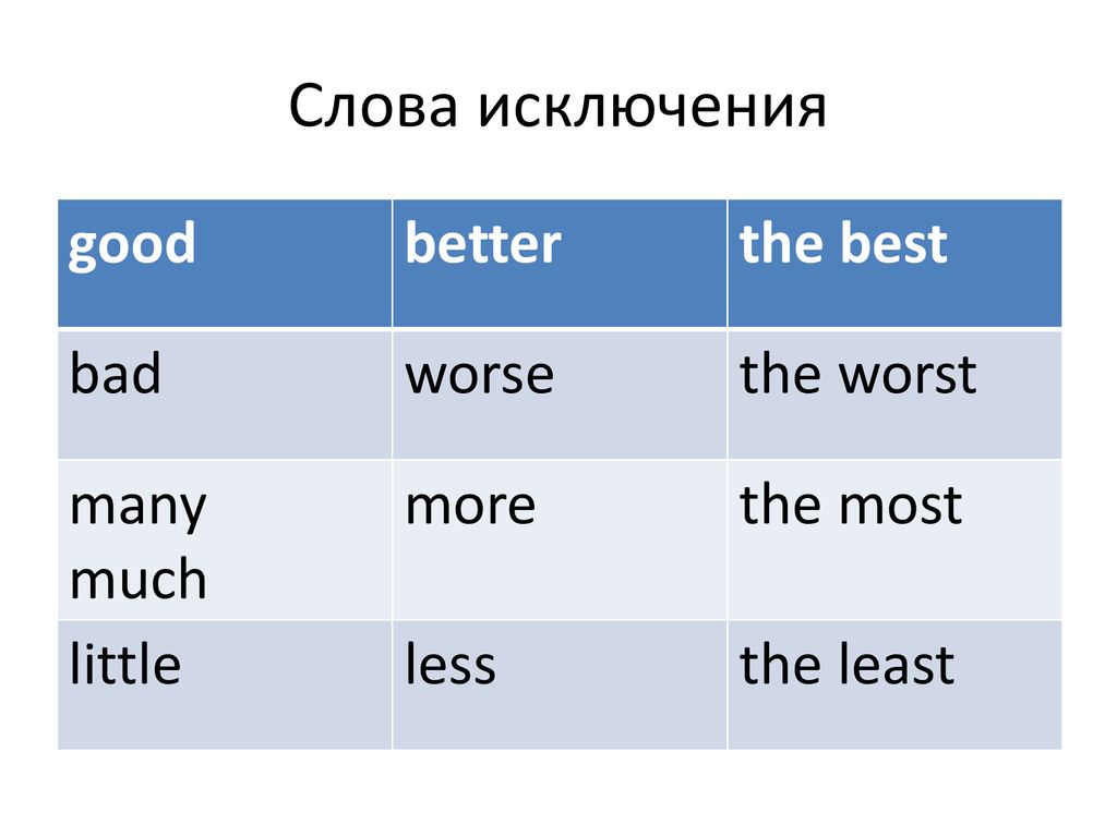 Much better слова