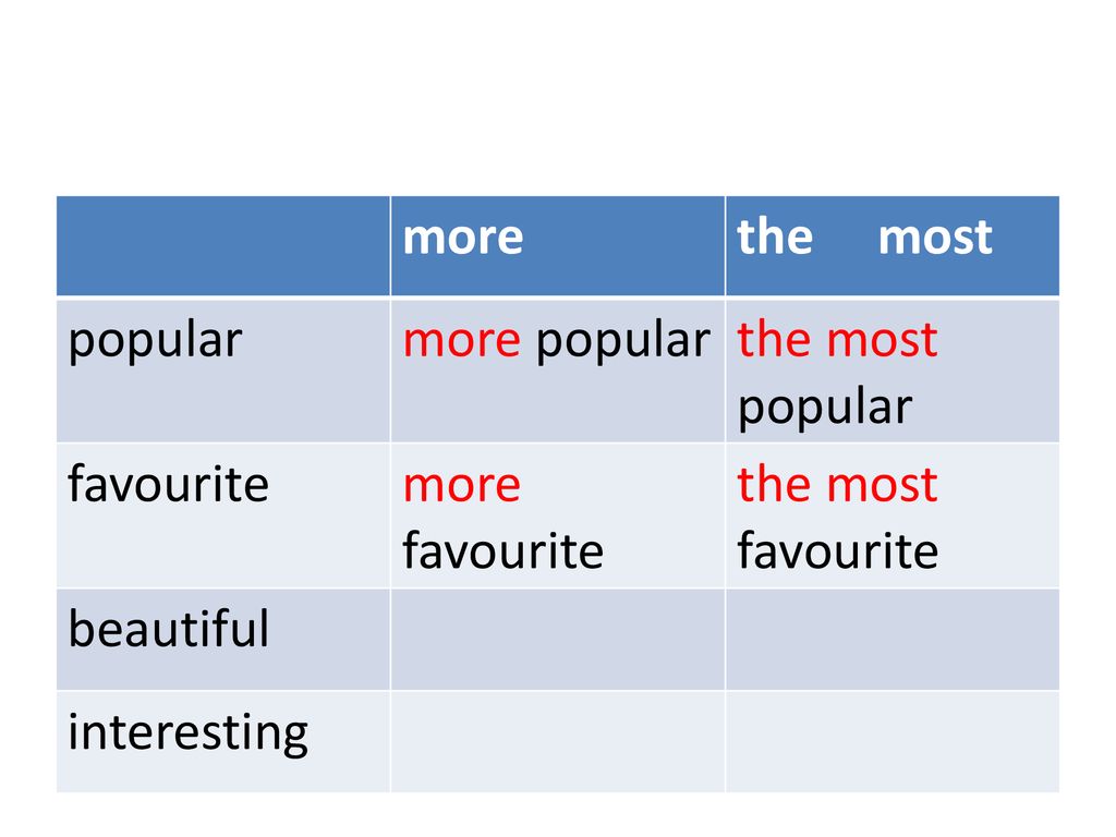 Многосложные прилагательные в английском языке